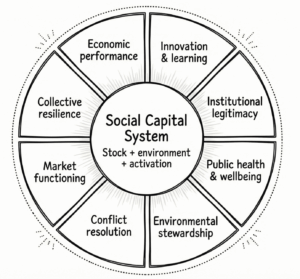 Domains of Service Generation (Non-Exhaustive)